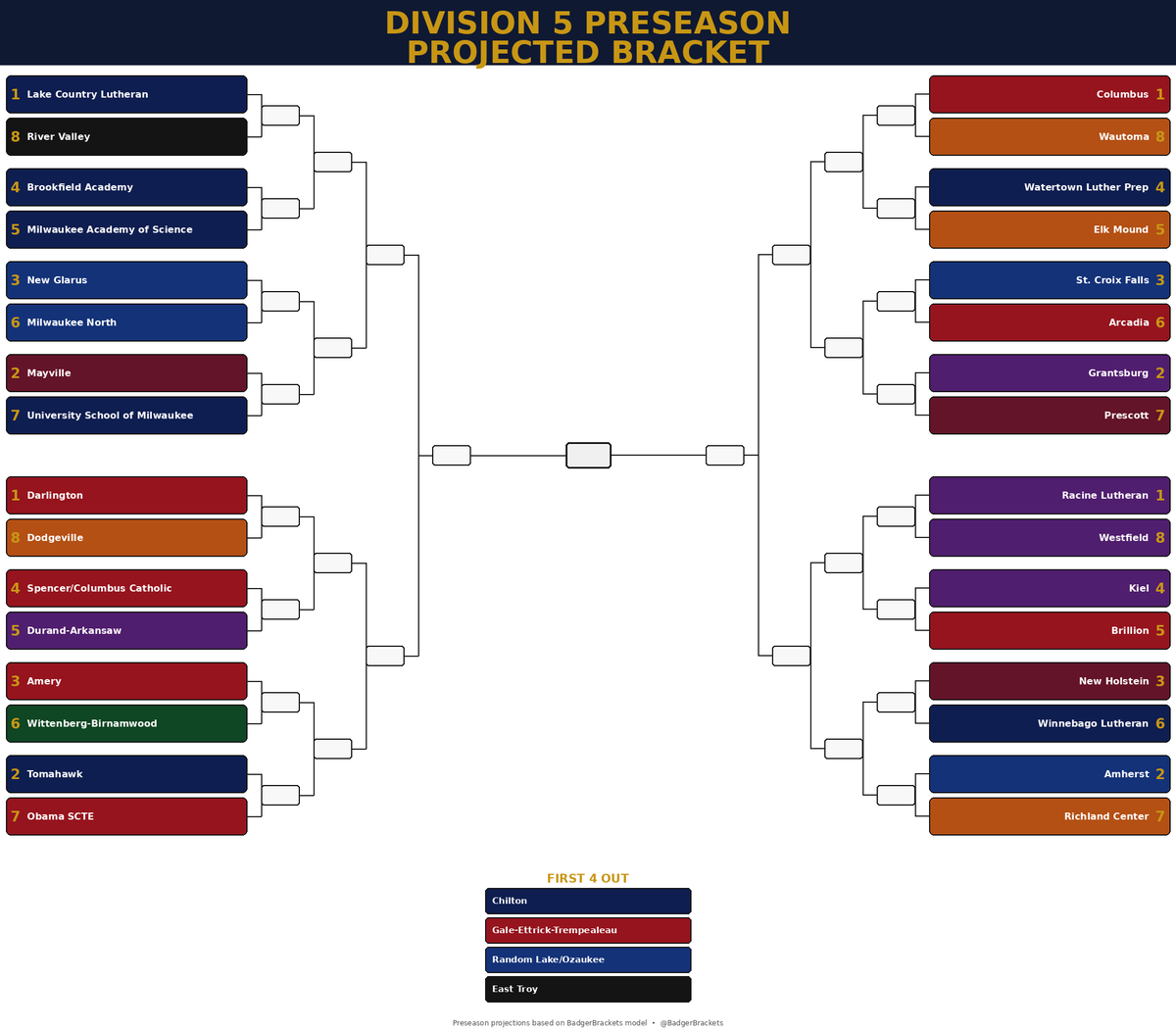 BadgerBrackets tweet picture