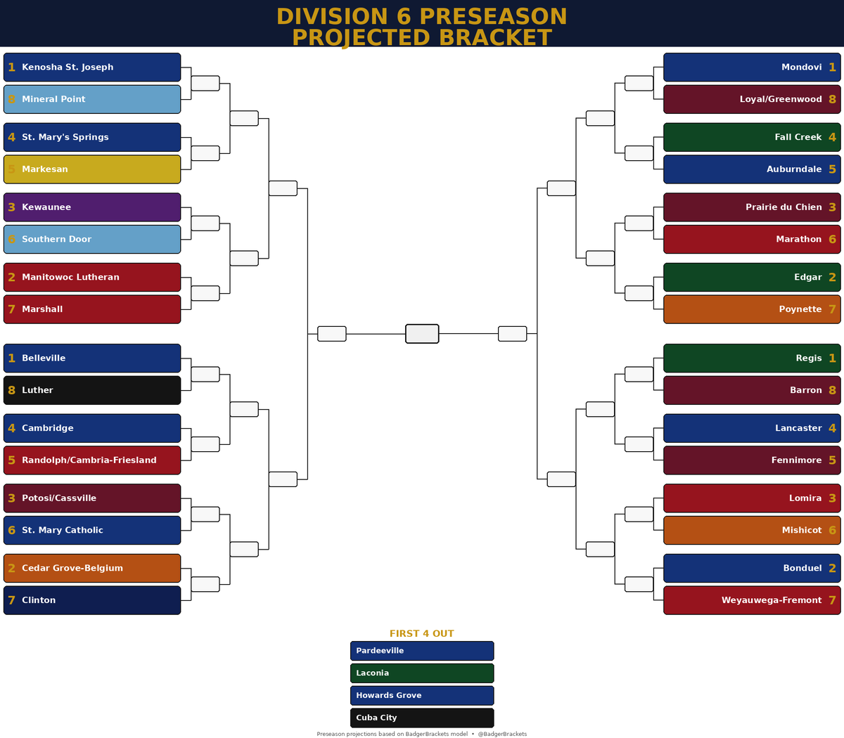 BadgerBrackets tweet picture