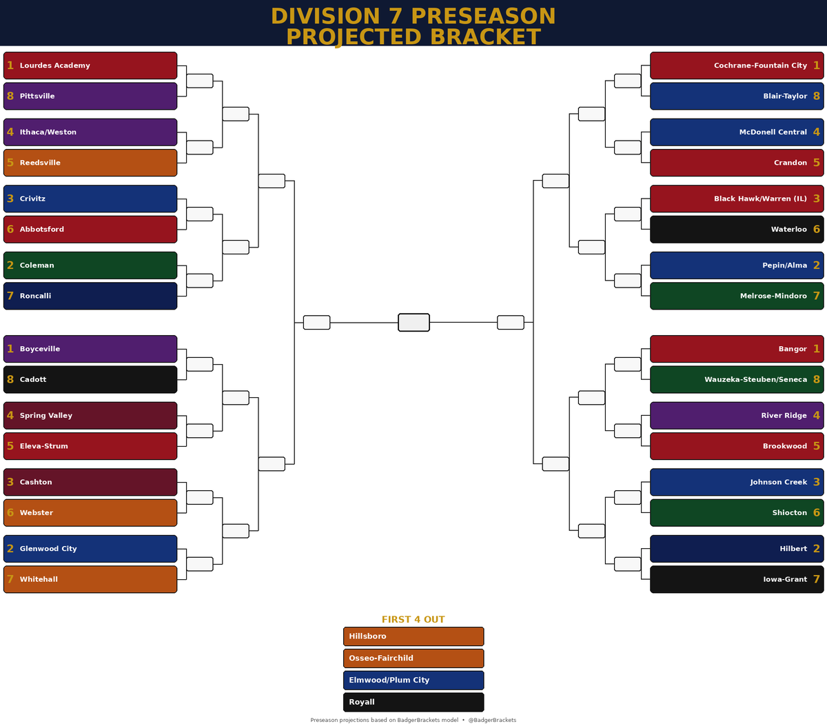 BadgerBrackets tweet picture
