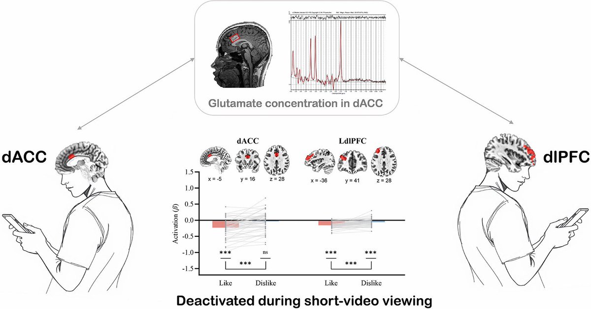 tinrovic's tweet photo. Watching short form content is damaging your brain.

Science confirmed it.

Its a perfectly executed system for erasing cognitive function one video at a time.

This activity damages part of our brain that is involed in reasoning, planning, resisting distractions, detecting conflict and more.

Is this a perfectly organized weapon to weaken the society?