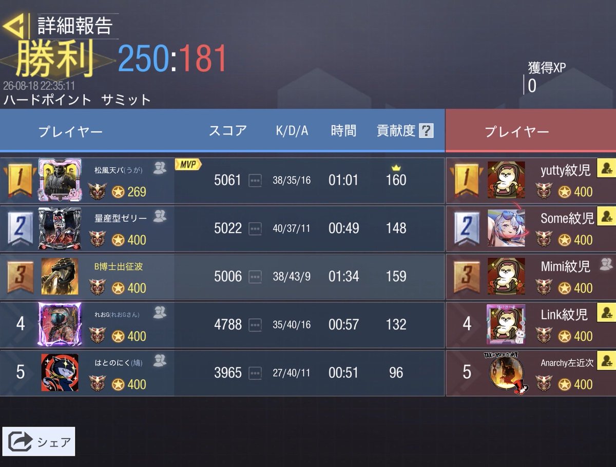 Evolvecodm's tweet photo. 8/18 22時

@Monji_monj1 様

4-0 win
対戦ありがとうございました💫 https://t.co/76cHylfalu