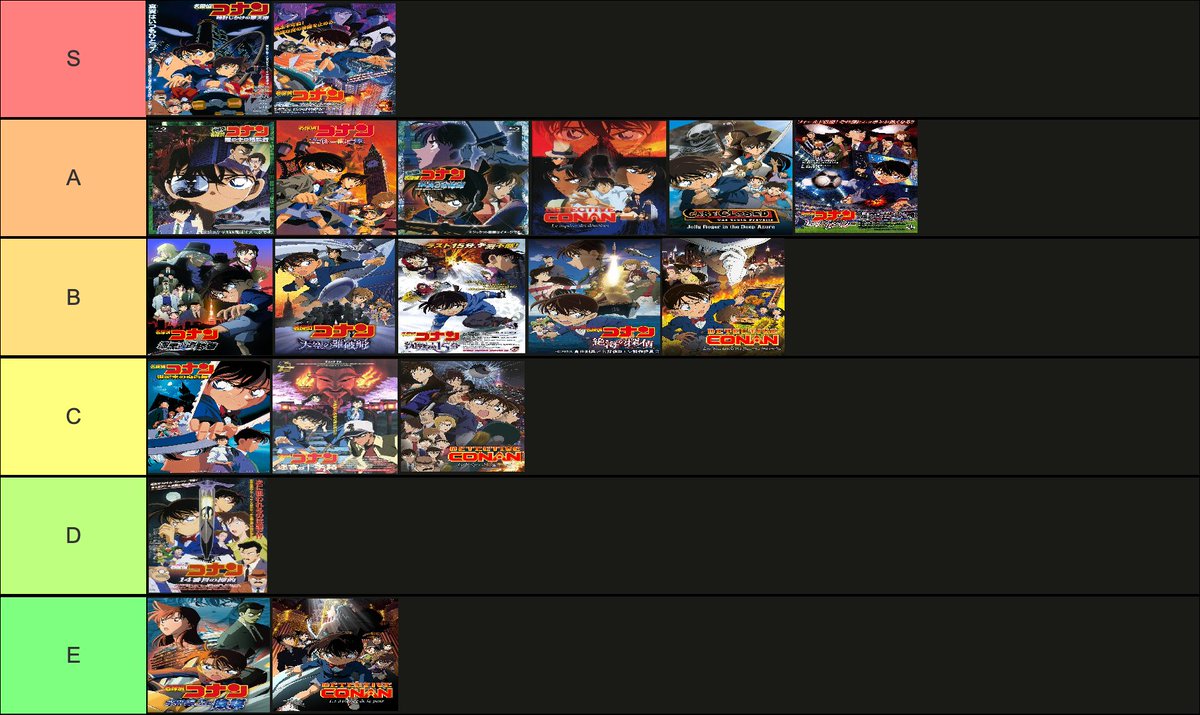 Gaewin9's tweet photo. Je sais plus si j'avais déjà partagé la tierlist refaite et mieux départagée, donc la voilà. Le 1 et le 5, toujours inégalés. https://t.co/iDd3vzNwfQ