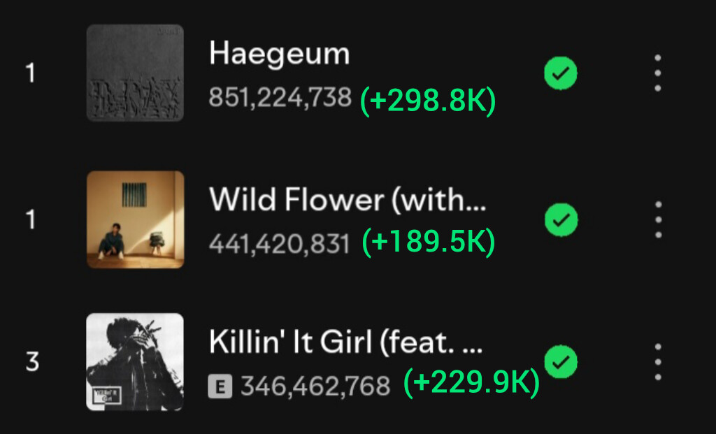 sleepinginsilk's tweet photo. I don't think these amount of streams are going to help a lot, for rapline to reach 1B the easiest way is to include these songs in ur daily streaming pls so we can increase. Please share some pls with Swim + Arirang + Rapline below 👇 let's increase for rapline 🔥 https://t.co/ZGV60ZnH2E