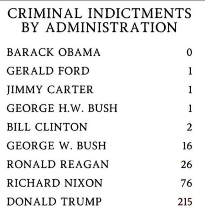TheGr8Illusion's tweet photo. Convicted Felon Donald tRump, who is most likely a pedophile & definitely is a certified & guilty Rapist, is not only a Loser & a Failure, but he is also a Liar, sleazy con man, & Fraudster!
Donald tRump is the worst thing that has ever happened to the U.S.A. & even the world!

Democrats Republicans GOP Senate House Congress SCOTUS Supreme Court Traitors Treason Fraud Donald tRump ICE ISIS Joe Biden Barack Obama Hillary Clinton President BBC Ivanka Don Jr. Jared Kushner Iran War Israel Strait of Hormuz Nuclear Threat Bernie Sanders Wealthy Tax Oman Deal Melania Ron DeSantis Fishback Rahul Gandhi ji Mahatma Gandhi Uttar Pradesh Tice Tehran Brexit Ben-Gvir Jenrick Dearborn Chuck Schumer Erdogan MSTR Jay Collins Nasdaq Hakeem Jeffries Randy Fine Swalwell Byron Good Tuesday Ossoff Jon Natalie South North Korea Taco #Lanterns Heroes Fang Fang Kim Jong Un Candace Owens Kyle Tucker Ohtani Hal Jordan E. Jean Carroll Hollywood Pablo Nancy Mace #monarch Matt Walsh Hannity Sean Uttar Pradesh Salman Elmi USA U.S.A. United States of America Ceasefire Expires Maps Territory Byron Donalds Smriti Irani Idlib Harp Jane Street Quebec Jay Collins #TuesdayVibes Jeanna SpaceX Tesla Elon Musk IPTV what he say #TuesdayMotivation Happy birthday nick ashley Elizabeth Warren Baltic Vande Mataram Donalds Medicare Medicaid for all Outstanding Refugee GitHub irregardless have a wonderful day clooney george remember the titans ABC Sues FCC Rosie O'Donnell Jimmy Kimmel Detention Centers USS Abraham Lincoln Sonia #Nifty Jenrick Labor Barry Boundary Waters 19th Amendment Barron Moscow Putin Moldova Jill Stein Tina Peters Byron #onted Stormy Daniels Baltic Syria Floridians Imran Khan Newt #RenacerJuntos Jeanna #comb Compton Penn State West Asia Sanskrit Natalie Quiet Piggy News Iraq Imran Khan #VMAs #ForeverRowdy #GoodDayDetroit Pittman Palm Beach Clerk Michael Caruso Gyanesh Kumar Lavrov #LindsayClancy Resign Tim Montgomerie Attorney General Todd Blanche DOJ Independence Pledge Repeal The 19th Dipke Boris Johnson Vote Mulroney Oliver Larkin Poland Cornyn Taiwan Jay Megyn Pledgescobar Ellison Mike Caruso Voted Fandango Ryan Michael English Dent Dr. Laposata