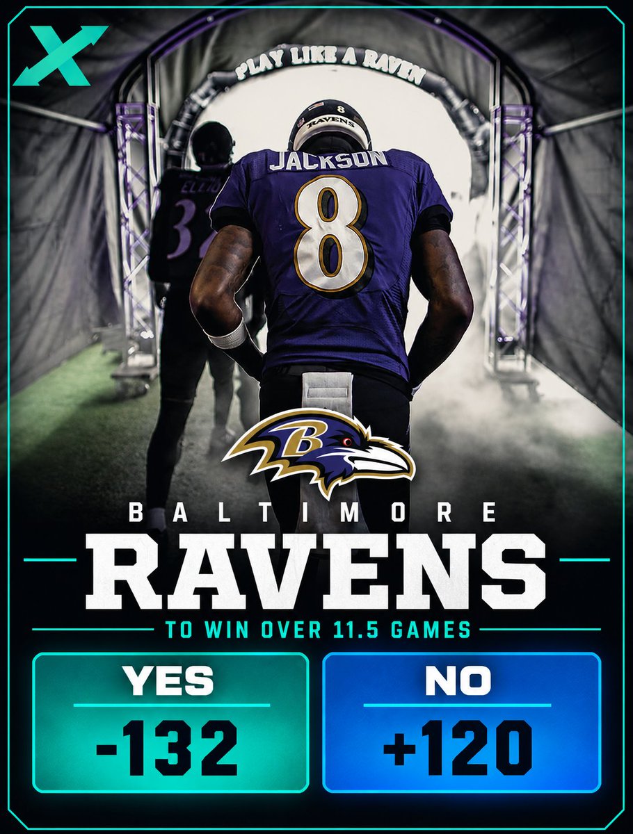 ProphetX's tweet photo. TEAM SPOTLIGHT: BAL Ravens 

2025/26 Record: 8-9
Result: Missed Playoffs
Biggest Offseason Move: Adding Trey Hendrickson

After missing the playoffs for the first time since 2021, the Baltimore Ravens are hoping that fixing the pass rush finally unlocks a championship caliber team. They’ve added Trey Hendrickson to anchor the edge rush, kept Zay Flowers and Mark Andrews as Lamar Jackson’s top targets, and enter the year with Jackson healthy again after an injury-limited 2025. How far will Lamar take this team this season?