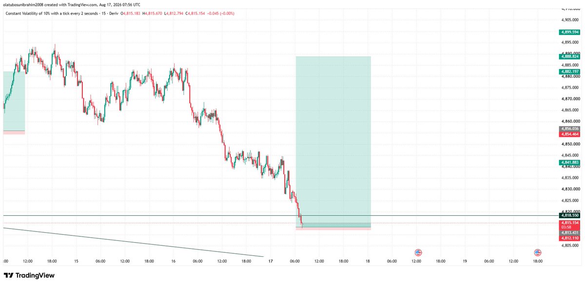 ily_asfx's tweet photo. clean execution is all you need! 🔥🔥

patient entry, clean setup, target hit! ✅

another trade closed in massive profits

If you want to see the setups, analysis and calls behind these moves:

Join the Telegram:
https://t.co/YHNtvfvmYI

trade smartly 🫡📈 https://t.co/LyuXSaLzwn