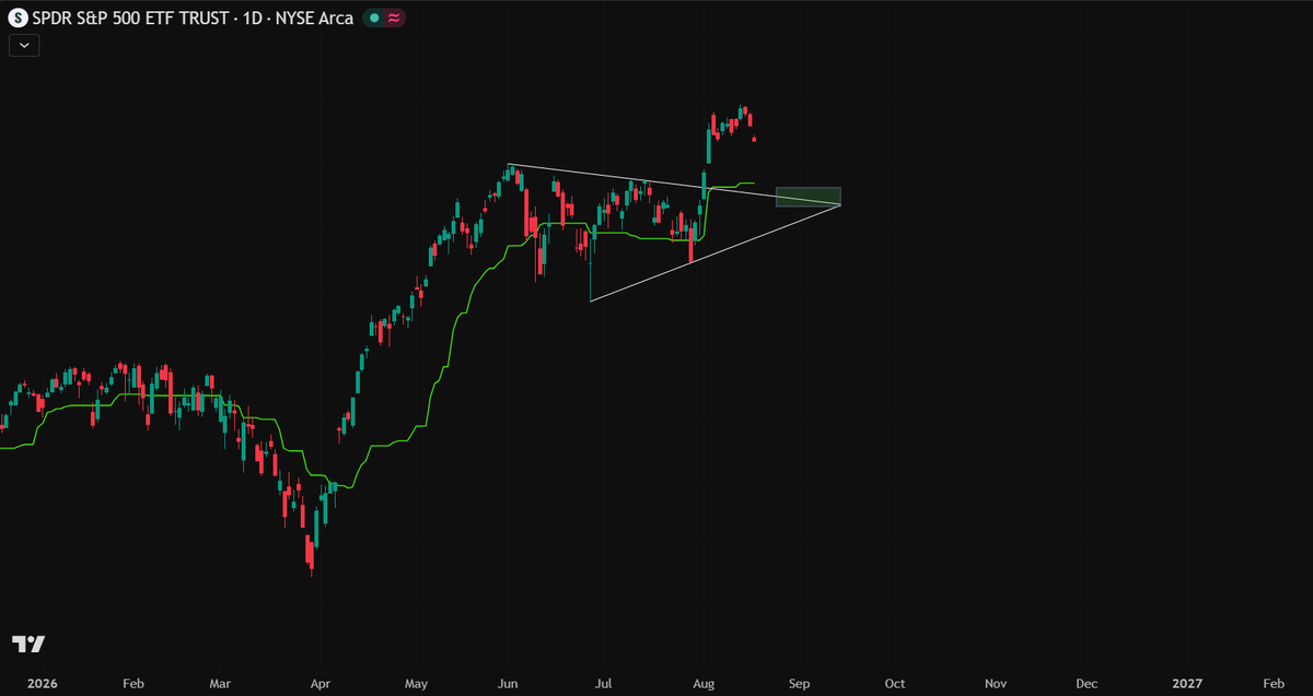btrrades's tweet photo. $SPY 

No trades for now.

Patiently waiting.

Please give. https://t.co/yeN9x8sN22