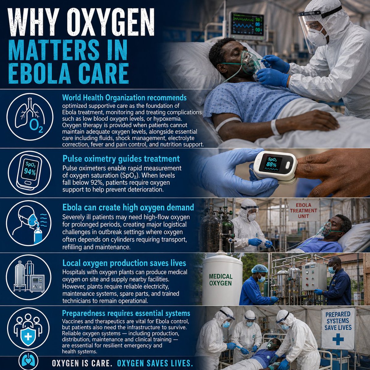 EBCCoalition's tweet photo. Think #Ebola is all about vaccines &amp; drugs. Think again.

Many patients need medical #oxygen.

A frontline doctor in the in DRC 🇨🇩explains why this overlooked part of Ebola care matters 👉https://t.co/dCOwVMqb1o

#EbolaRDC #GO2AL #InvestinOxygen https://t.co/J9lSBvg2ic