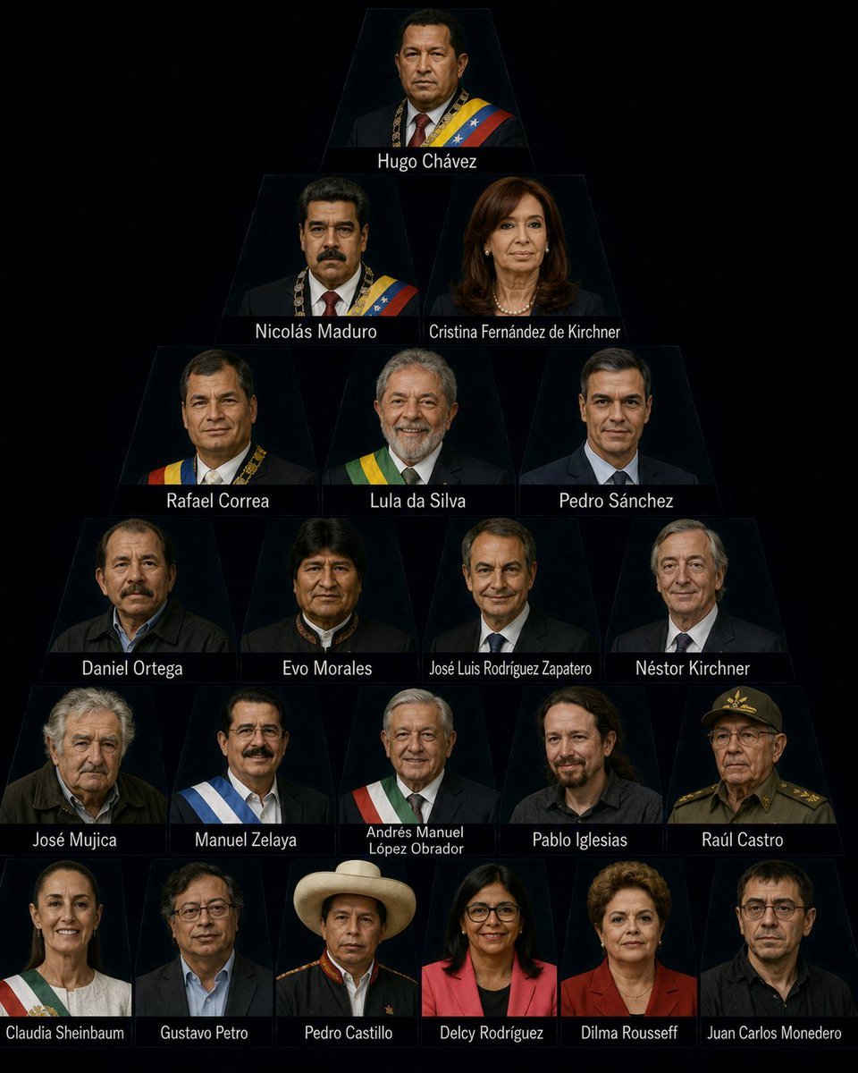 RafaelFontana's tweet photo. Está circulando no mundo esta Pirâmide da Pobreza.

Lula e Dilma figuram na espiral da miséria latino-americana.
O resultado do socialismo é só pobreza, morte e destruição.
Outros países se libertaram, agora é a vez do Brasil.