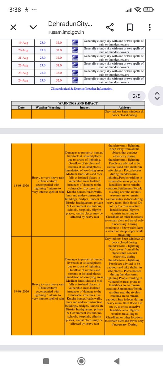 arigrapeman's tweet photo. @DIPR_UK I think @dmdehradun forgot about the orange alert that's still active . https://t.co/QSv6K2vss7