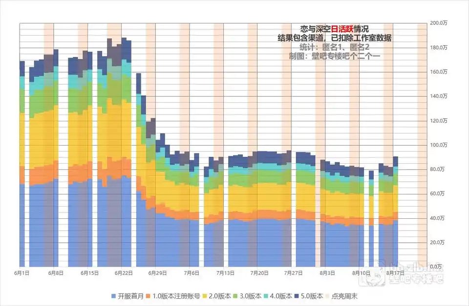 OoooK_001's tweet photo. 存一下将军卡日活。 https://t.co/lkNjxSjfXe