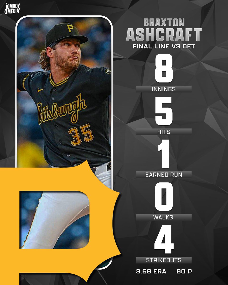 TalkinBaseball_'s tweet photo. Braxton Ashcraft had a chance to become the first pitcher since Corey Kluber in 2017 to throw back-to-back complete games in the regular season, but the Pirates pulled him at 80 pitches https://t.co/5WgAJ7AXqS