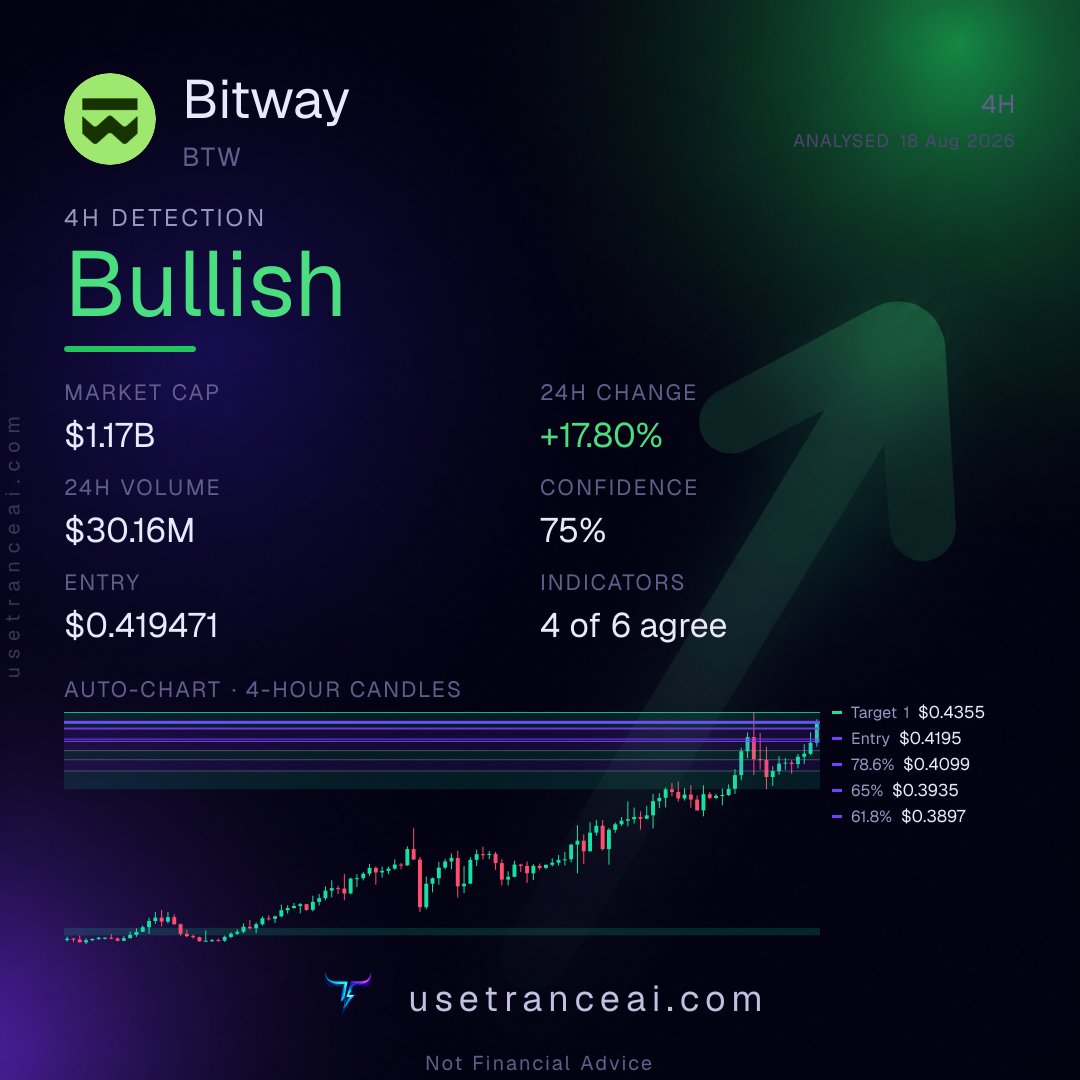 UseTranceAi's tweet photo. @TraderXRahul https://t.co/YYEuKbDGfY