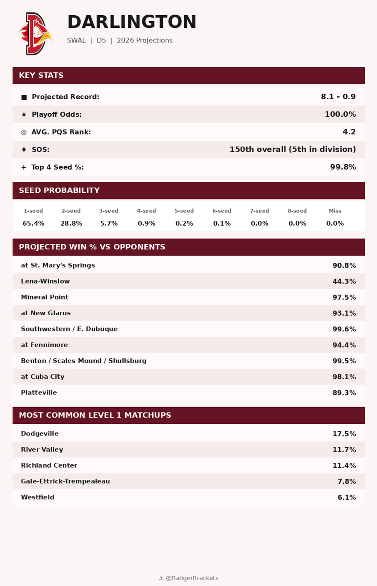 BadgerBrackets tweet picture