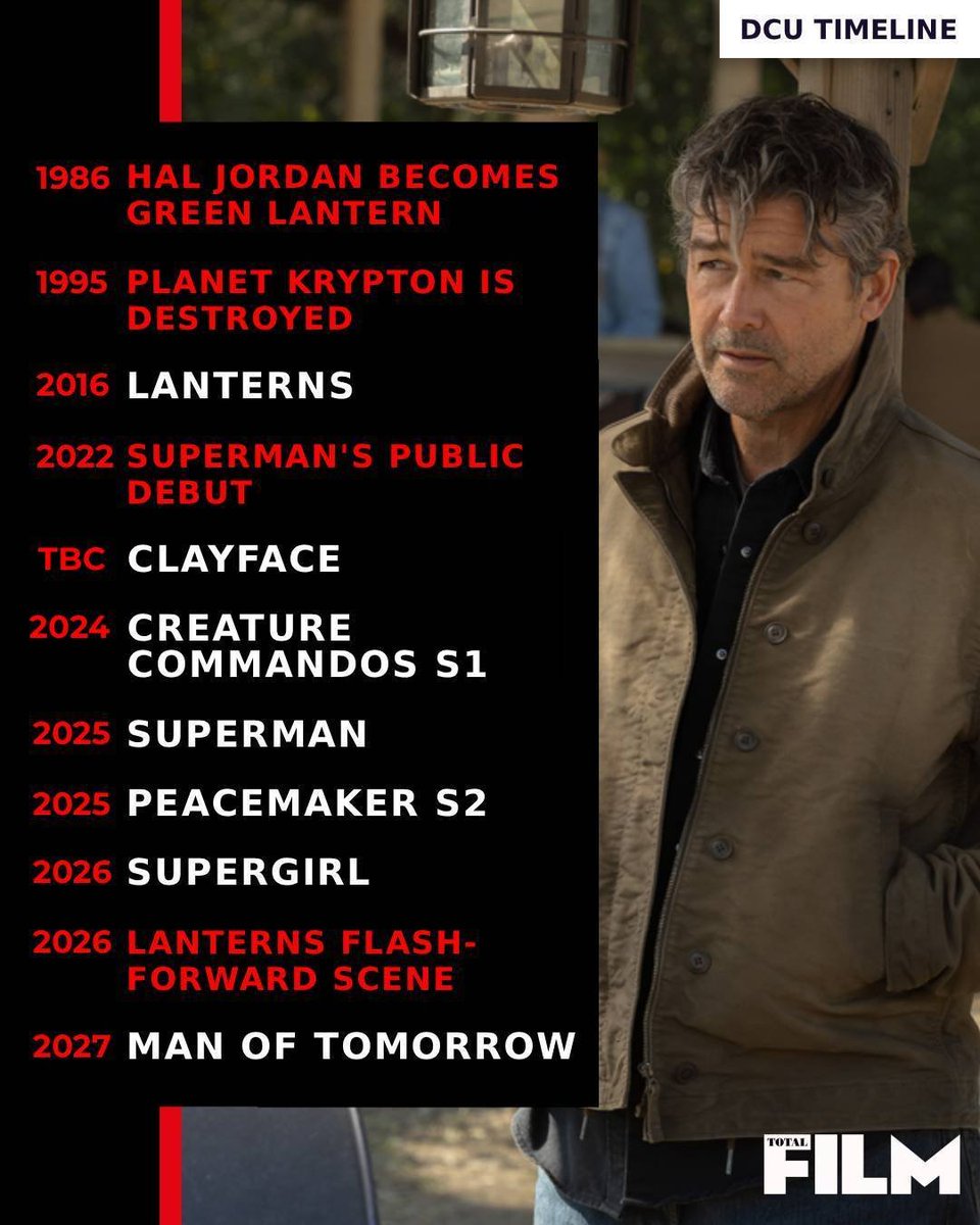 SuperSagaNews's tweet photo. DCU timeline, now incorporating 'Lanterns'

(@totalfilm) https://t.co/7SiKhpfsrT