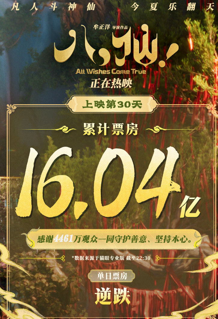 PingduAi3227's tweet photo. The summer sleeper hit you CANNOT miss! 🎬🔥
"Eight Immortals!" (八仙！) — the animated phenomenon that took China by storm:
🏆 Douban 8.2 | Maoyan 9.7
Now screening in North America, UK, Australia &amp; more!
#EightImmortals #ChineseAnimation #MovieNight #八仙 https://t.co/82CoSMvdxV