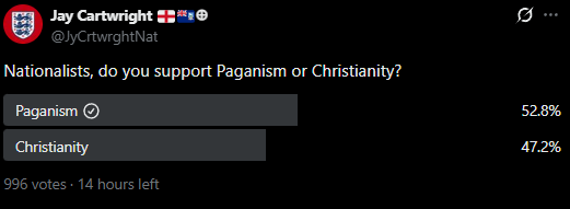 TheGreatHolySun's tweet photo. A year ago, Christianity would've been winning this poll 2 to 1.

Our People are waking up. https://t.co/VeMQ5wrG7S