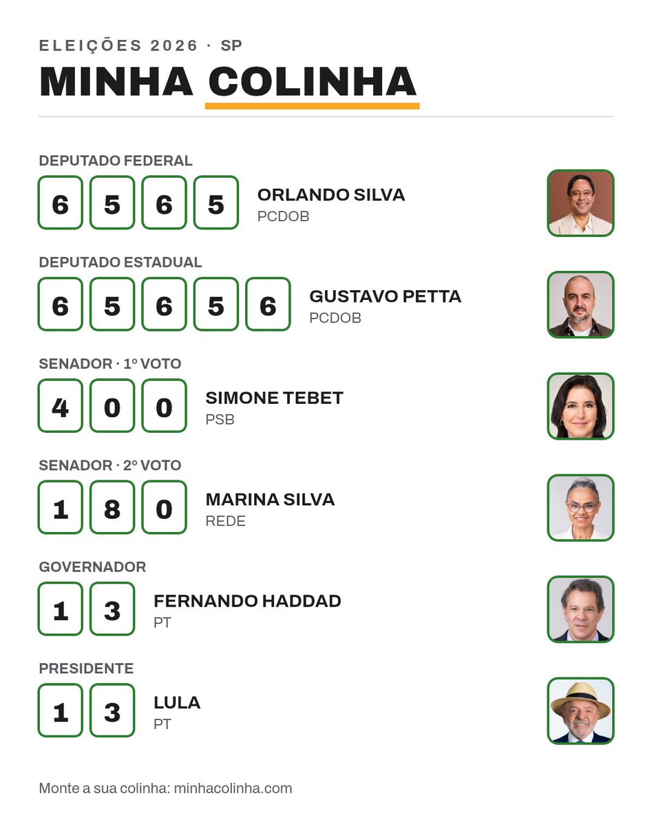 PhelipePiKeNu's tweet photo. @orlandosilva 
@gustavopetta 
@simonetebetbr 
@MarinaSilva 
@Haddad_Fernando 
@LulaOficial 

Minha cola está pronta. https://t.co/n5tVttM4Kp