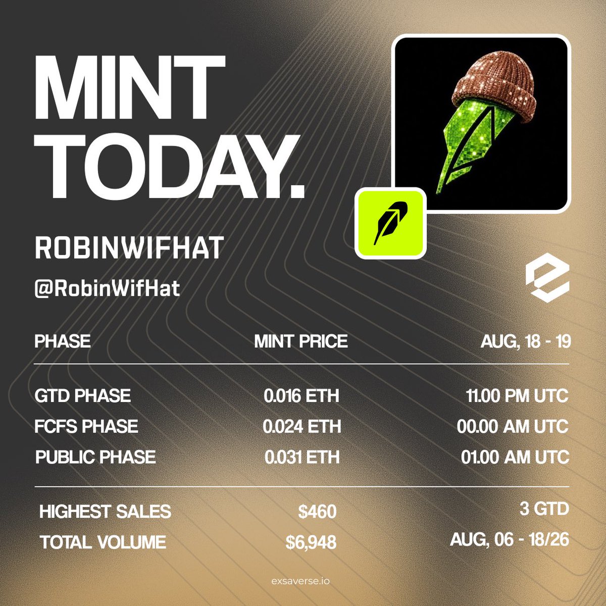 exsaverse's tweet photo. @RobinWifHat mint is today.

Whitelist OTC activity on Exsaverse has reached $6,948 in total volume, with the highest WL sale at $460 (3 GTD).

With the mint going live today, where do you think the floor is heading? https://t.co/4po8LfvuOj