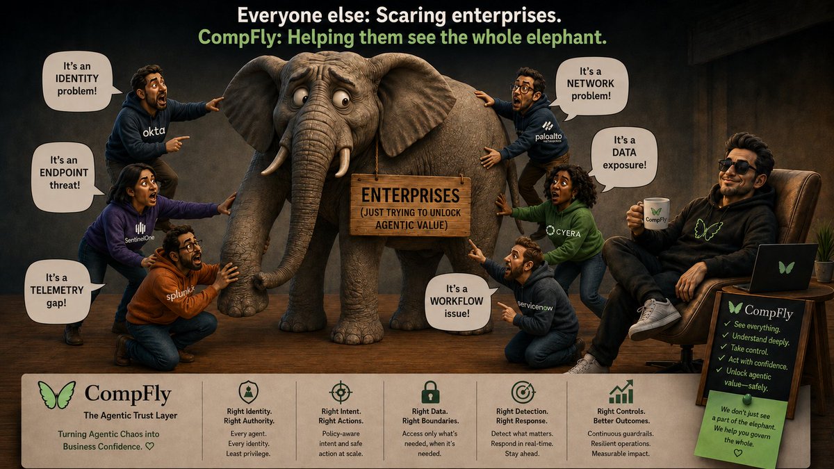CompFlyAI's tweet photo. “The Blind Men and the Elephant” feels super relevant for agentic AI. Identity sees one part. Endpoint, network, data, and telemetry each see other parts. None can answer the enterprise’s final question: should this agent be allowed to take this action now?

At @CompFlyAI we are building the layer that brings those signals together at the moment of action so enterprises can grant agents more autonomy, move them into production faster, and realize the ROI instead of leaving valuable use cases stuck in risk review.

#AI #Governance #RISK @OpenAI @AnthropicAI #Security