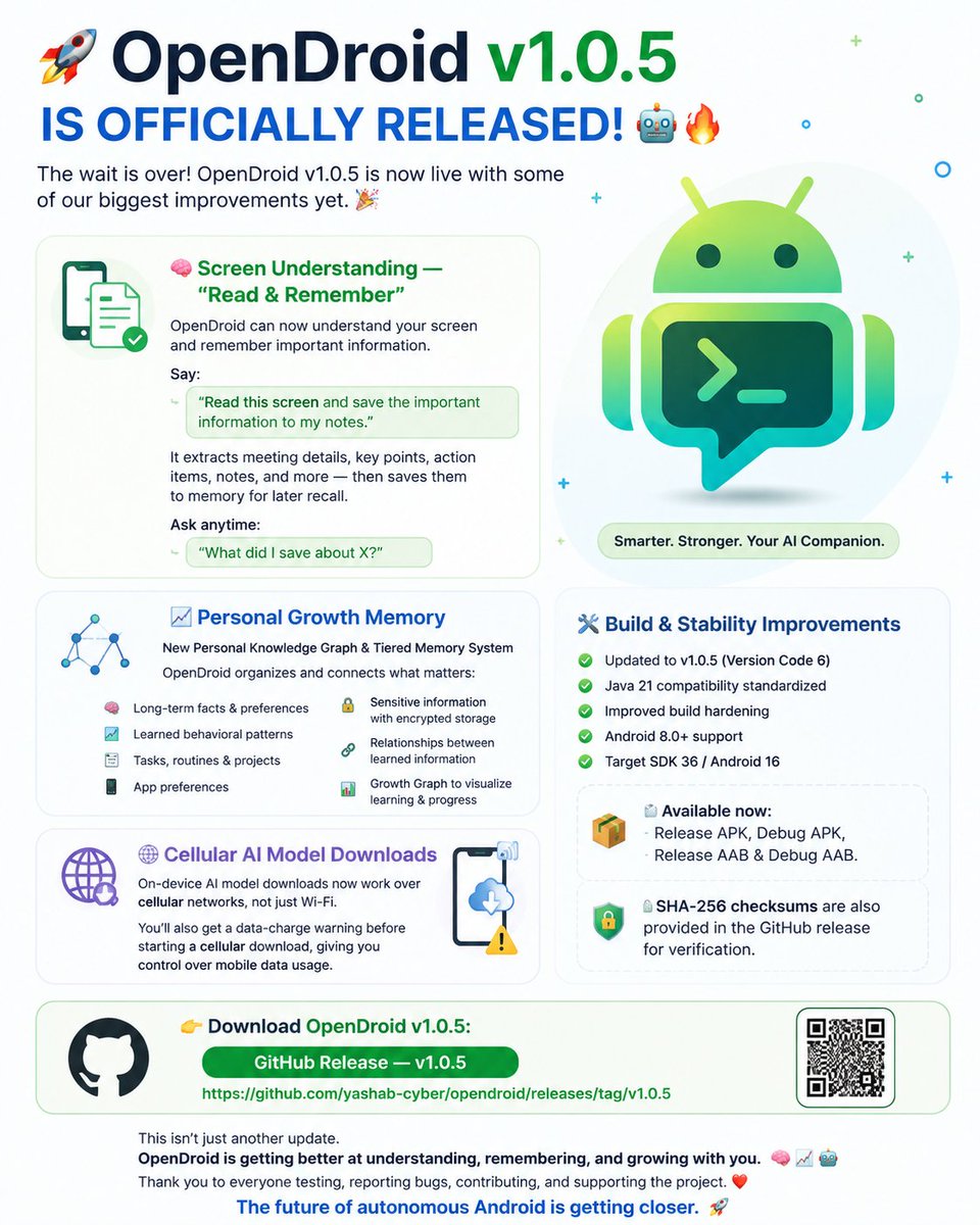 Yashab_cyber's tweet photo. 🚀 OpenDroid v1.0.5 IS OFFICIALLY RELEASED! 🤖🔥

The wait is over! OpenDroid v1.0.5 is now live with some of our biggest improvements yet. 🎉

🧠 Screen Understanding — “Read & Remember”

OpenDroid can now understand your screen and remember important information.

You can say:

«“Read this screen and save the important information to my notes.”»

It can extract meeting details, key points, action items, notes, and more — then save them to memory for later recall.

You can also ask:

«“What did I save about X?”»

📈 Personal Growth Memory

We’ve introduced a new Personal Knowledge Graph & Tiered Memory System.

OpenDroid can organize:

- 🧠 Long-term facts & preferences
- 📈 Learned behavioral patterns
- 📋 Tasks, routines & projects
- 📱 App preferences
- 🔒 Sensitive information with encrypted storage
- 🔗 Relationships between learned information

And the new Growth Graph helps visualize how OpenDroid learns and grows with you.

🌐 Cellular AI Model Downloads

On-device AI model downloads can now work over cellular networks, not just Wi-Fi.

You’ll also receive a data-charge warning before starting a cellular download, giving you control over when mobile data is used.

🛠️ Build & Stability Improvements

- Updated to v1.0.5 (Version Code 6)
- Java 21 compatibility standardized
- Improved build hardening
- Android 8.0+ support
- Target SDK 36 / Android 16

📦 Available now: Release APK, Debug APK, Release AAB & Debug AAB.

🔐 SHA-256 checksums are also provided in the GitHub release for verification.

👉 Download OpenDroid v1.0.5:
"GitHub Release — v1.0.5" https://t.co/PACZe9EzRz

This isn’t just another update.

OpenDroid is getting better at understanding, remembering, and growing with you. 🧠📈🤖

Thank you to everyone testing, reporting bugs, contributing, and supporting the project. ❤️

The future of autonomous Android is getting closer. 🚀

#OpenDroid #Android #AI #OpenSource #AIAgent