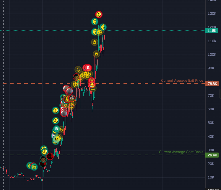 ijustlarptrades's tweet photo. was feeling good about this until lunar did this https://t.co/qVKAfGqUhb