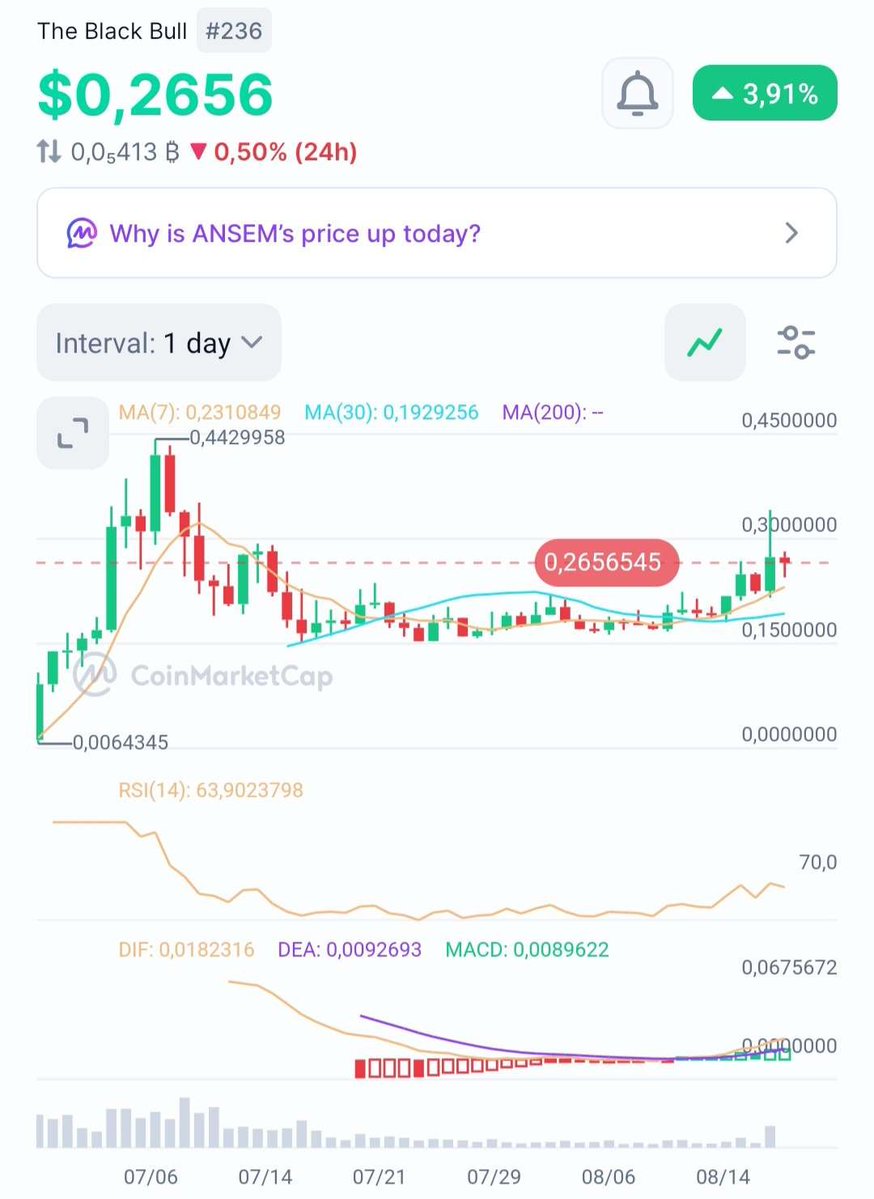 Theweb3Worx's tweet photo. 📷$ANSEM SEASON...

📷$ANSEM is no longer just a memecoin.

They are rolling out new fundamentals for $ANSEM—launching the   https://t.co/KltH14j5BX Solana token launchpad alongside the z500 on-chain index—to create new utility.

This model incentivizes projects to distribute tokens to 📷$ANSEM holders and burn 📷$ANSEM to create token scarcity.

So, is anyone still holding?

📷$SOL #Macro Insights# #Meme Alpha#