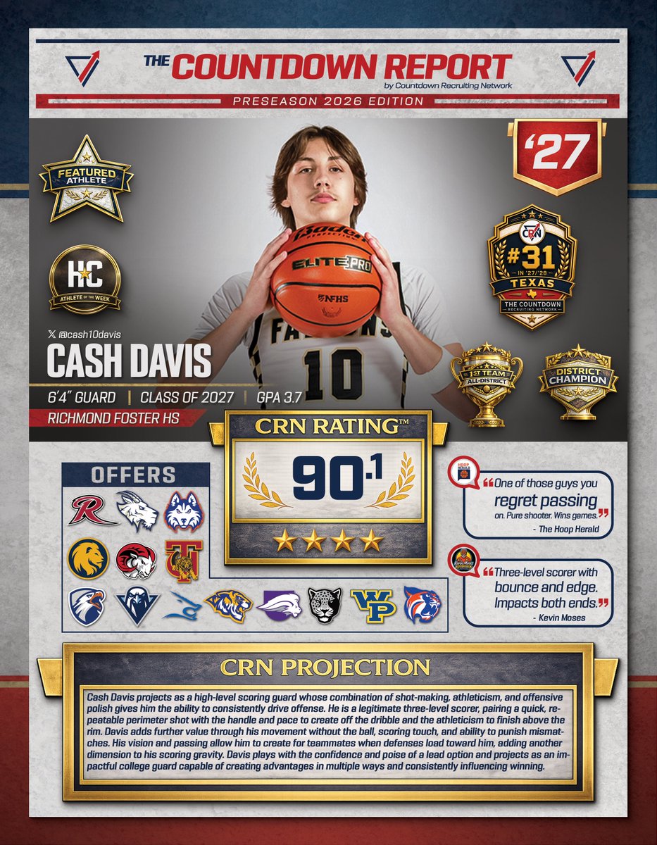 CountdownReport's tweet photo. 🚨 THE COUNTDOWN REPORT 🚨
Preseason 2026 Edition

Cash Davis (@cash10davis)
6'4" G | 2027 | @FosterHSBBall

CRN 90.1 ⭐⭐⭐⭐

Elite shot-making. Three-level scoring. Offensive polish.

A proven lead option with the versatility to consistently drive offense.

Thread ⬇️