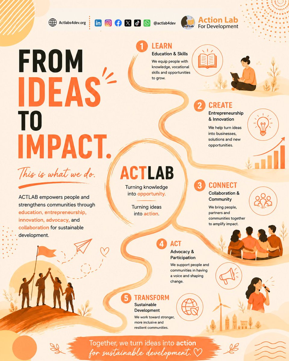 ActLab4Dev tweet picture