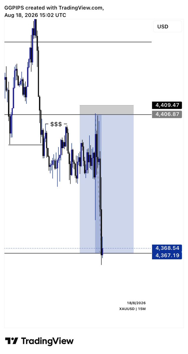 ggpips001's tweet photo. Gold nice doing business with you 🙌📈📉 https://t.co/KYgpcY8vgF