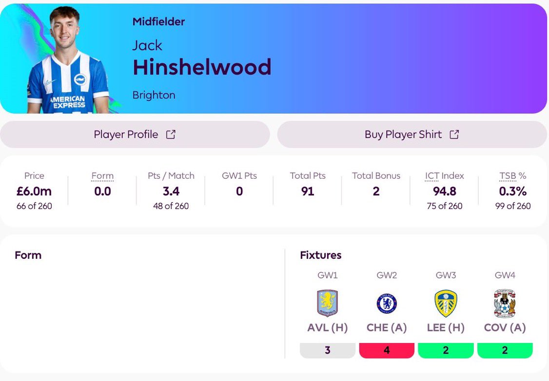 bliszofficial's tweet photo. Jack Hinshelwood is quietly going under the radar as Brighton's most likely goal threat.

✅️ 6 returns in last 12 apps of 25/26
✅️ Nailied down the ’10’ role
✅️ Scored in recent friendly

Just 0.3% owned 😵 https://t.co/o4eNKTw4jQ