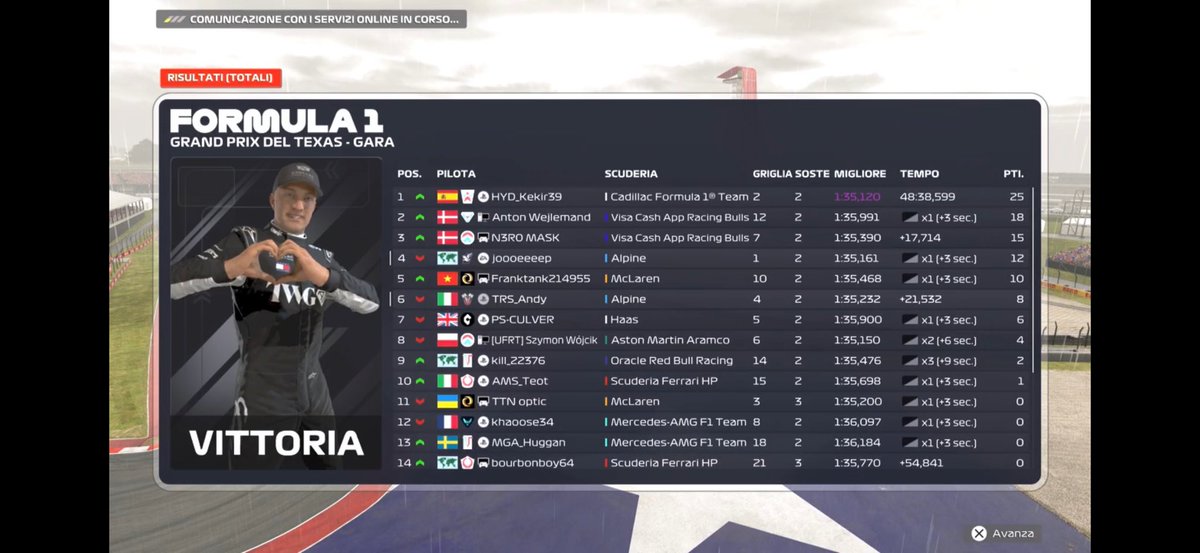 AndyDeaF1's tweet photo. EFES F2 Texas
Q: P4 meh okay.
R: P6, pretty one of my worst races.
I kinda fumbled the race cuz I got light front damage by entering pits…
No pace. Sorry again. 😔💜 https://t.co/N6yGqOaAP8