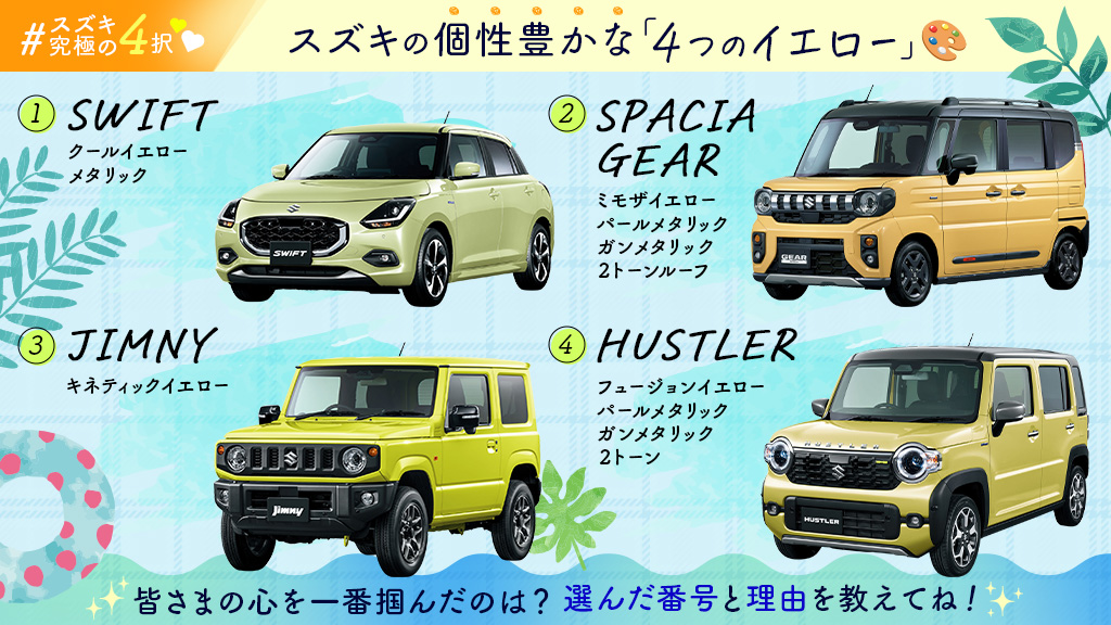 suzukicojp's tweet photo. ＼ #スズキ究極の4択 ✨／
街中でもパッと目を引く、元気いっぱいの夏カラー🌻
スズキの個性豊かな「4つのイエロー」のクルマを集めてみました🎨
皆さまの心を一番掴んだのはどのクルマですか？

① #スイフト （クールイエローメタリック）
② #スペーシアギア （ミモザイエローパールメタリック ガンメタリック2トーンルーフ）
③ #ジムニー （キネティックイエロー）
④ #ハスラー （フュージョンイエローパールメタリック ガンメタリック2トーン）

選んだ番号や、そのカラーに惹かれる理由をぜリプライで教えてください🙌🏻