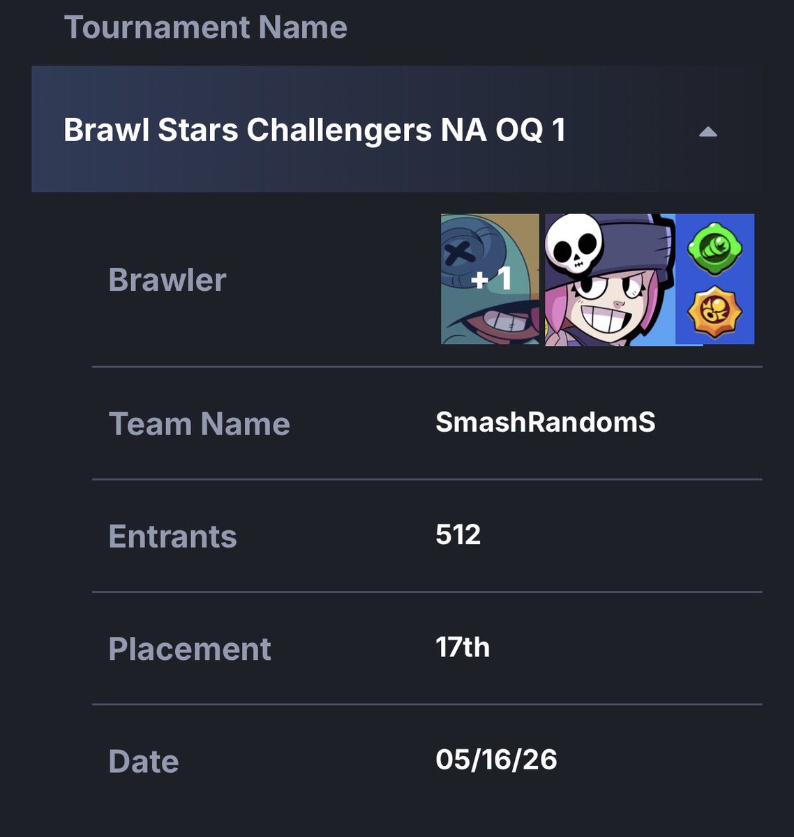 GCraft_64's tweet photo. Extrańo el Brawl Challengers NA 🥺🥺 https://t.co/4RI91u1kt6