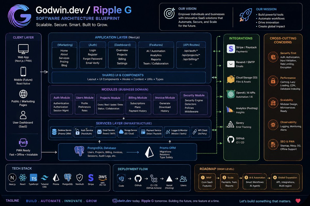 Godwindev tweet picture