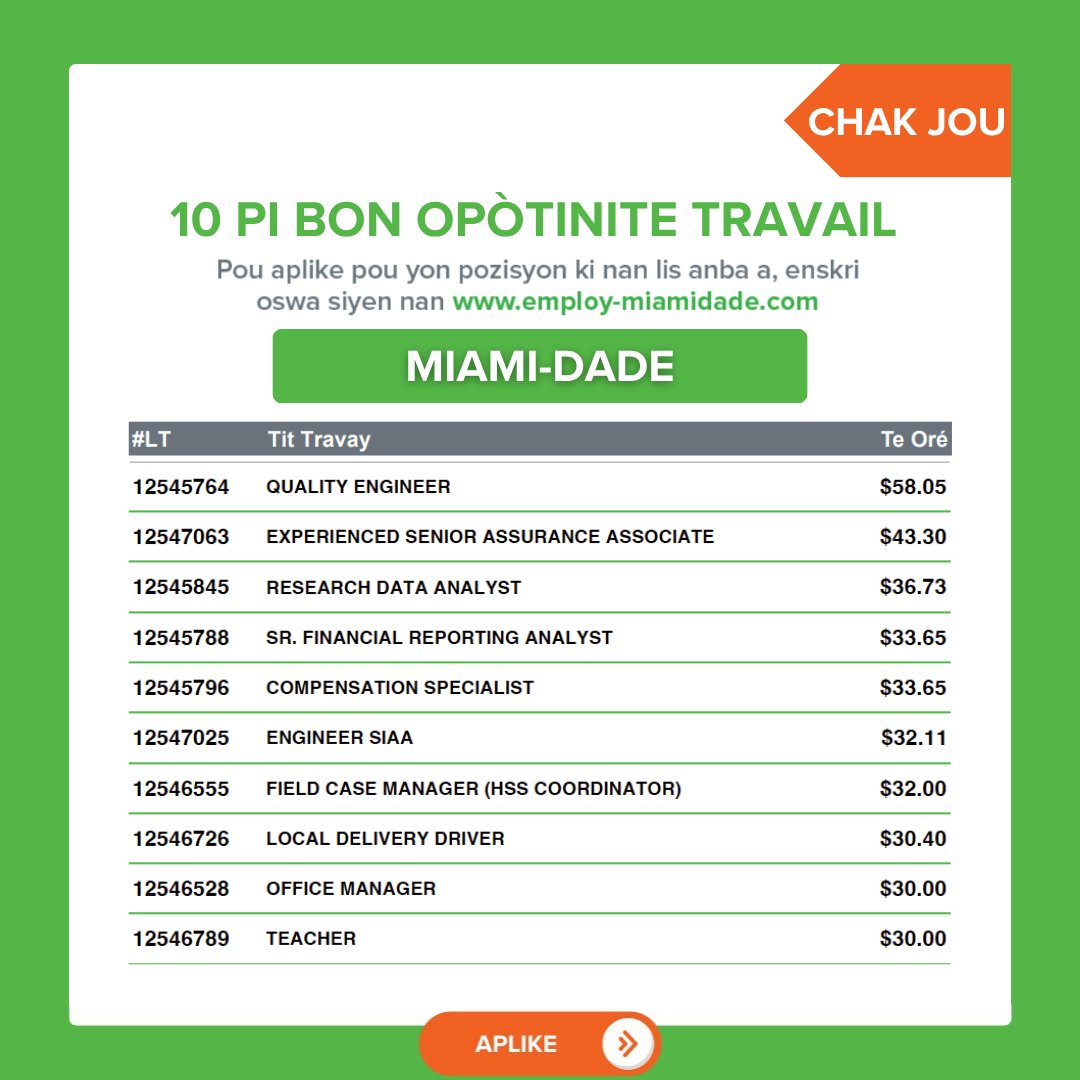 CareerSourceSFL's tweet photo. Daily Top 10 Job Openings in Miami-Dade for Wednesday, August 19, 2026. To register and apply for a position, visit https://t.co/XfstbjIWXa 

#CareerSourceSFL #MiamiDadeCareer #MiamiHiring https://t.co/sCp9utHvbD
