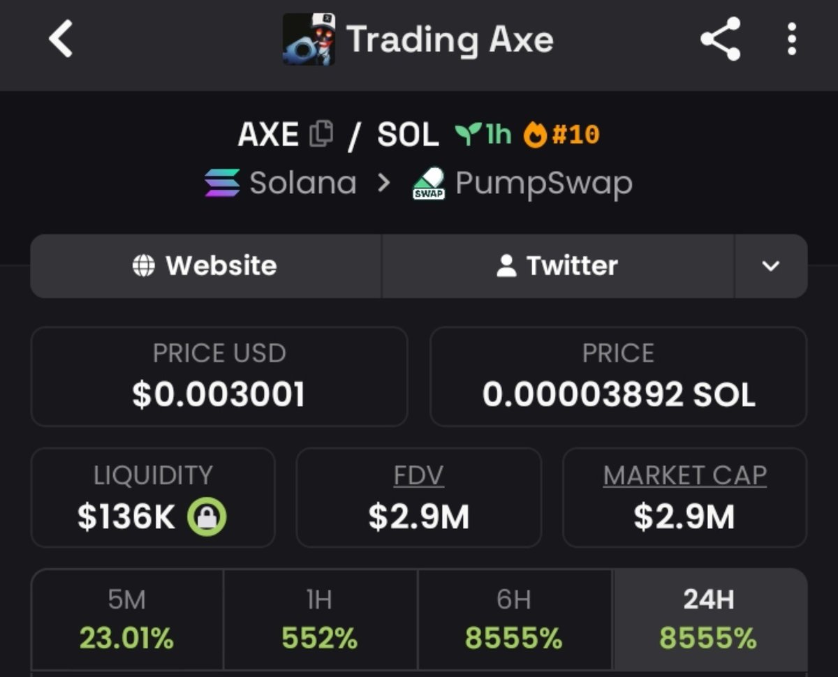 JOJOSOL01's tweet photo. $AXE   just ripped 82.8x 🚀
📈 From $35K → $2.9M MCAP 🔥

I drop my highest-conviction Solana memecoin plays early in my private alpha TG — before they go parabolic.

⛓️ #solana #memecoin #cryptoTrading  #memecoin1000x

DM now to lock in the next run https://t.co/y0IWNACGrh