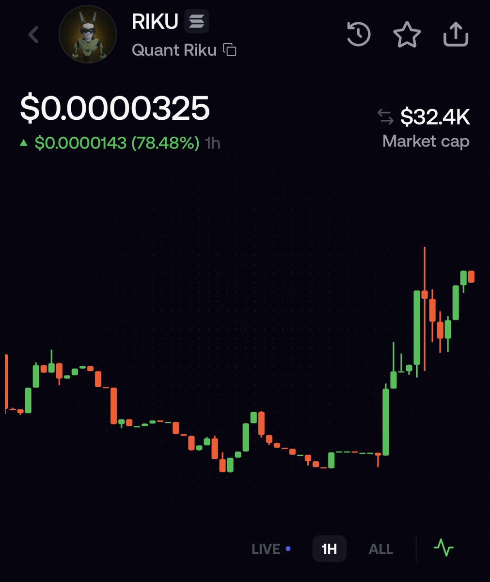 tafida06's tweet photo. 13k - 32k

$RIKU fast breakout to bond already…this isn't a one day token

the kind of move that tells you something is different. lot higher from here 👀

8J15pUS8TcuoUhLeRfrGv8fv8Lkq5sLt5Hitk162pump https://t.co/j9WWr3hngN