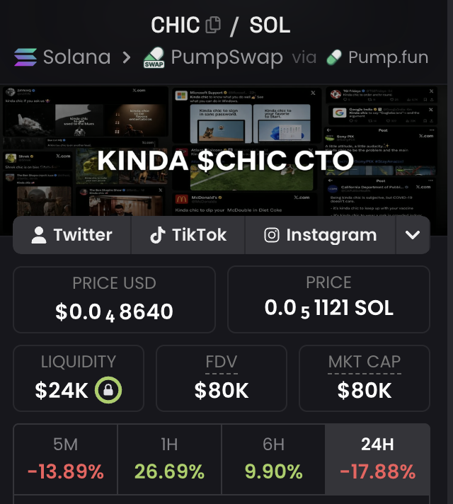 kindachic_coin's tweet photo. CTOing a coin, building a community, creating a website, onboarding normies, and taking it to $100M is really kinda chic isn’t it? https://t.co/asDZy1P1Xl