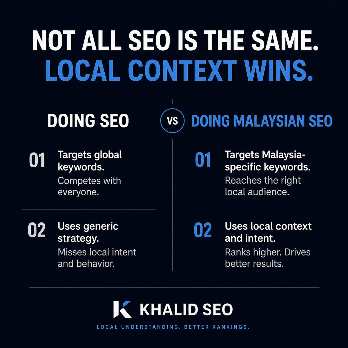 khalidseomy's tweet photo. Most Malaysian businesses are doing SEO.

Very few are doing Malaysian SEO.

Your customers search in English AND Bahasa Malaysia.

They're on mobile.

And local intent varies city to city.

Before building backlinks, fix those three things first.

#MalaysiaSEO #khalidseo https://t.co/c6MARqSwgd