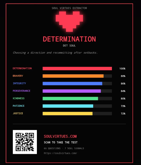Oushout's tweet photo. Dude, i'm drowning in determination.

 #undertale #deltarune #undertalesoul https://t.co/mqlVweD6xP