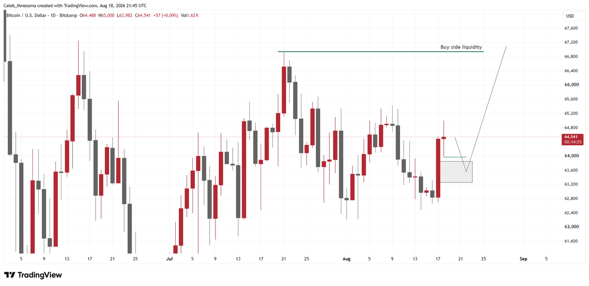 bridestj's tweet photo. BTCUSD outlook. https://t.co/WSEYc68Nin