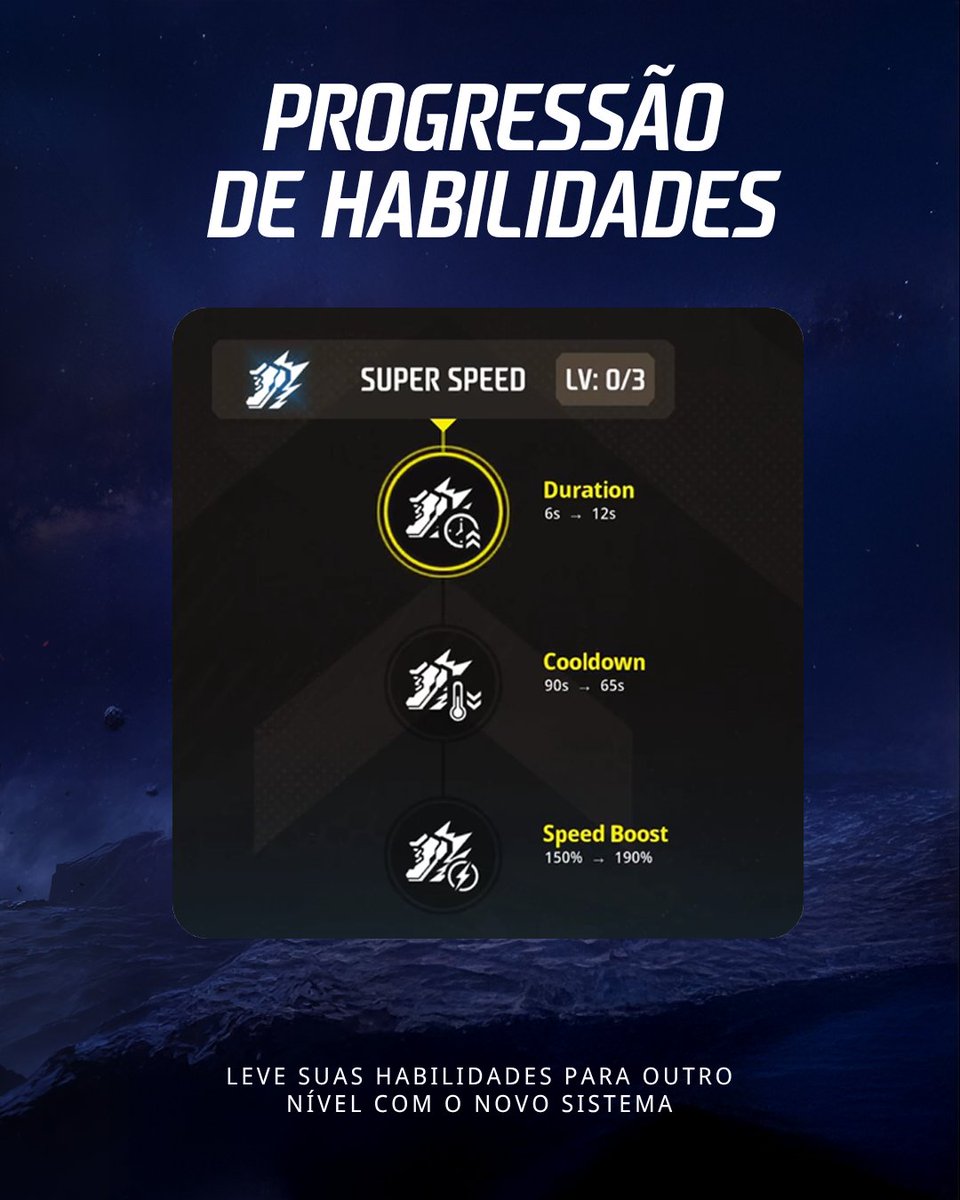 PrimeRushGG's tweet photo. 🌌Passe de Batalha - Rush Cósmico (disponível em 19/8)
🛡️Progressão de Habilidades
💉Novo item - Autorressurreição
⚔️Modo 1v1
🤖 Novo Avatar - Retro Gamer

E muito mais! E a ranqueada chega ainda essa semana 💥 https://t.co/XSlJIxGZAl
