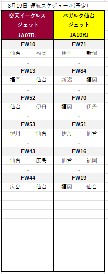 IBEX_musubimaru's tweet photo. ＜本日8/19の特別ジェット運航予定便＞
https://t.co/6JZPjgtEC1 https://t.co/geUMzlUVnF