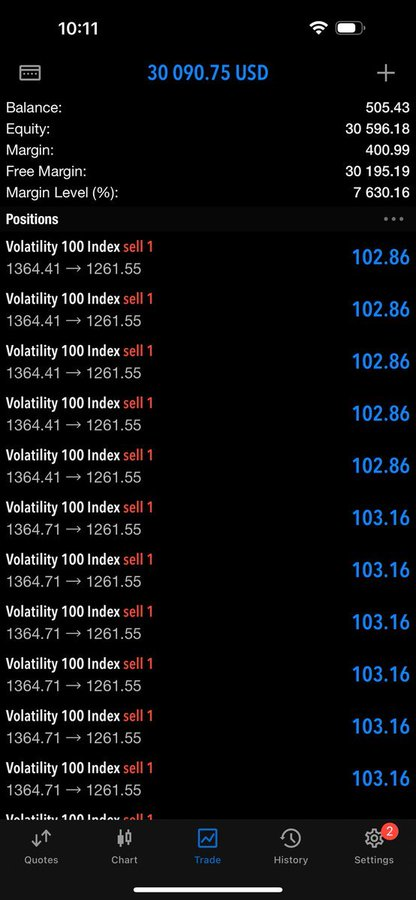 FXDannyG's tweet photo. I made a profit of $10k on a $5k prop and they rejected my payout. Why?

Their response: Why would you make $10k on a free $5k account you won.

So I deposited $500, flipped it to $40k, and withdrew it just to show them I don't need their money. https://t.co/4P6YtF3JXF