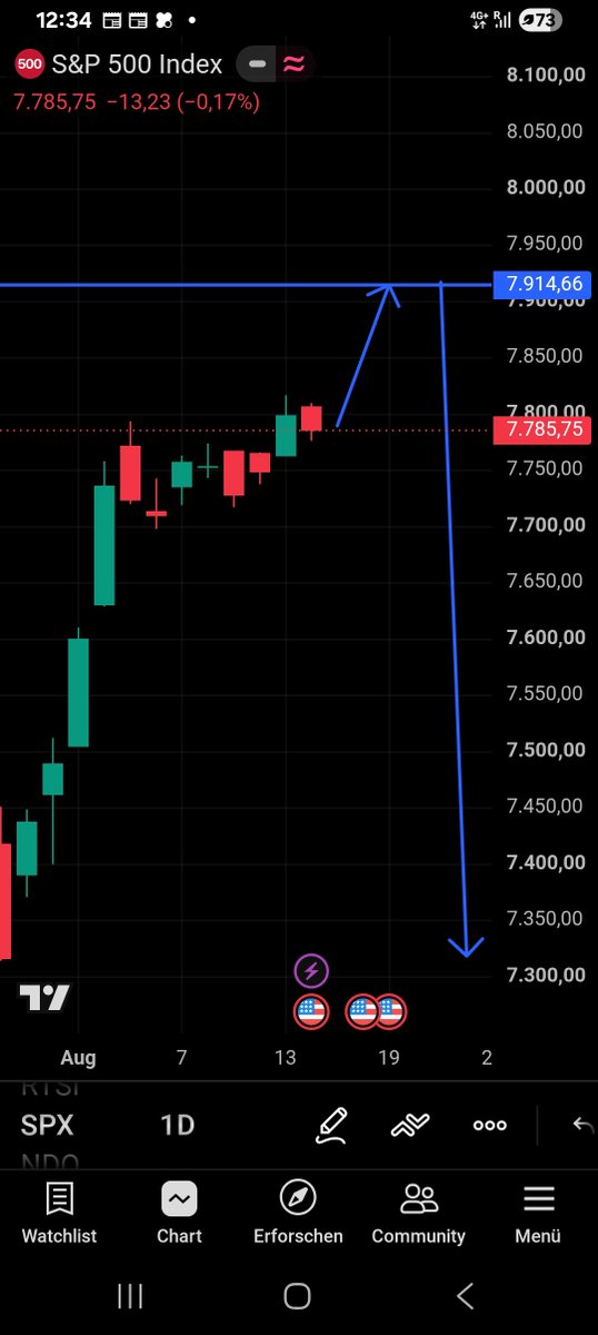 KK450309's tweet photo. @0xPhantomDefi #s&amp;p500 https://t.co/6zU51axXwi