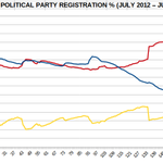 Photo by StPete Polls (@StPetePolls)