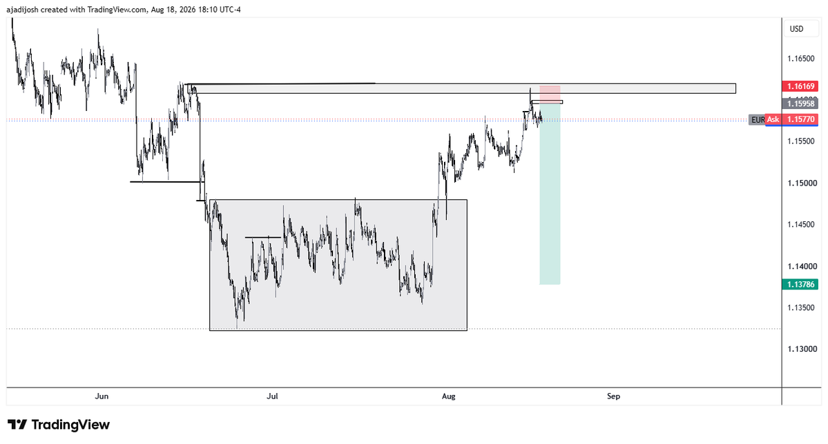 tractmanly's tweet photo. EURUSD https://t.co/4oaEFeaYs8