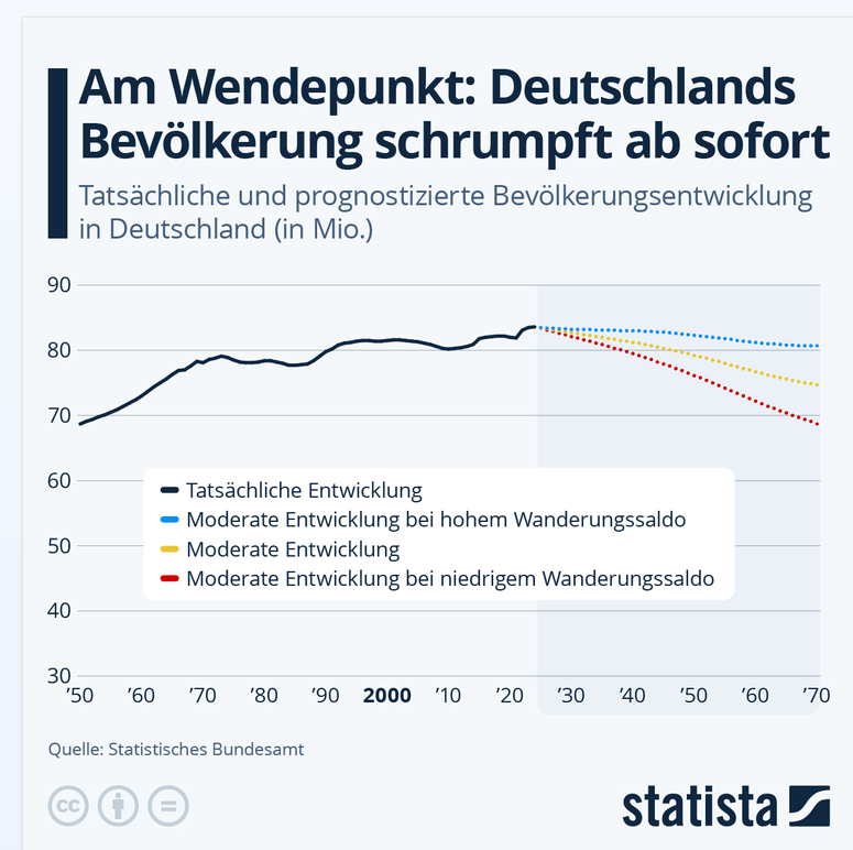 HvacVision's tweet photo. @VsneTwit @CarstenBKK Wir gehen da gefühlsmäßig in die gleiche Falle, wie die Superreichen, die der Schweiz den Staatshaushalt aufbessern werden (im Jahre 2130!) Wohnungen werden wieder sehr, sehr viel billiger werden! Nur werden viele das nicht mehr live miterleben - Zahlen sind der bessere Ratgeber https://t.co/6jluTHePES