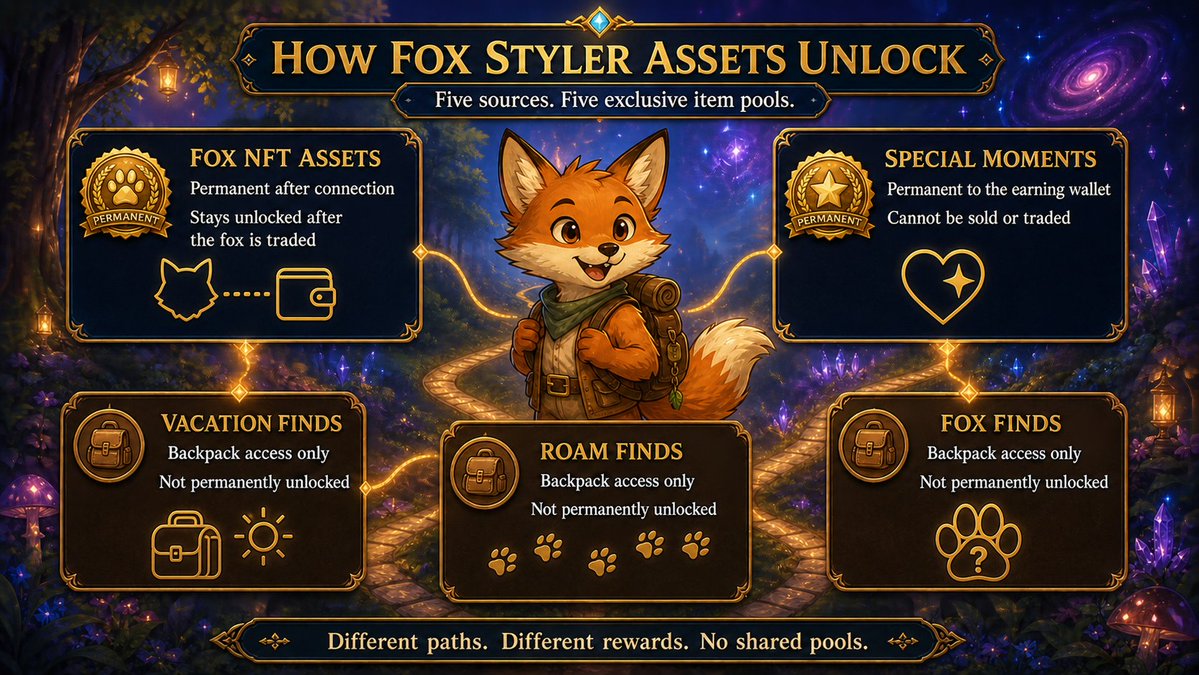 TheFoxVariable tweet picture